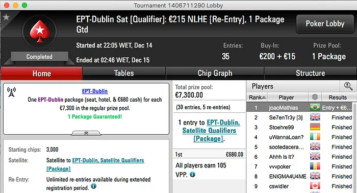 EPT Dublin: João Mathias Ganhou Pacote Completo 101