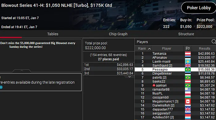 caio pessagno mesa final blowout series pokerstars