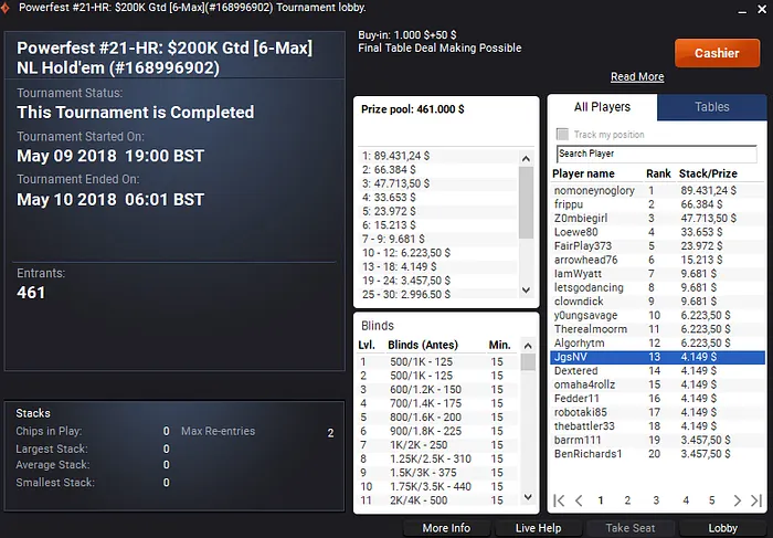 Manuel Ruivo Embolsa ,027 com Vitória no Bounty Builder 5 & Mais 104
