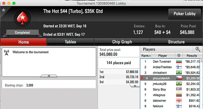 Os "checos" Michel Dattani e Phounder Também Faturam Online 102