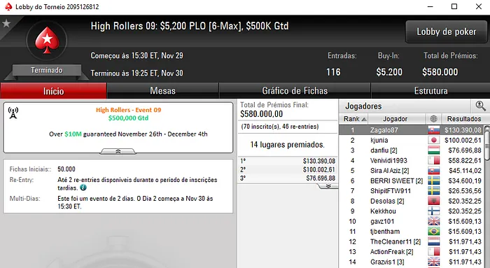 Pedro Zagalo Conquista High Rollers #9  e Recebe 0,390 103