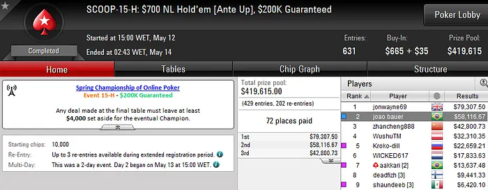 Mais Dois! "FLBonatto" e "begood9999" Vencem SCOOP #16 e #17 103