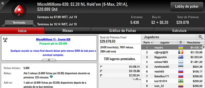 E No Quarto Dia As Cravadas Vieram Aos Pares No MicroMillions XI 101