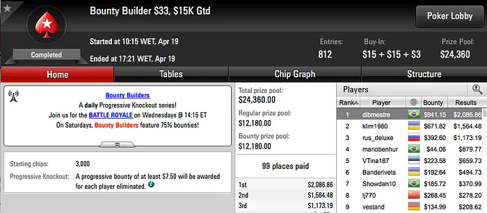 guix2x Crava Bounty Builder 5, LaliTournier o Big  & Mais 114