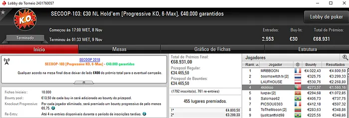 RuningBroke Garante Título Luso nos Torneios SECOOP 2018 de Ontem 103