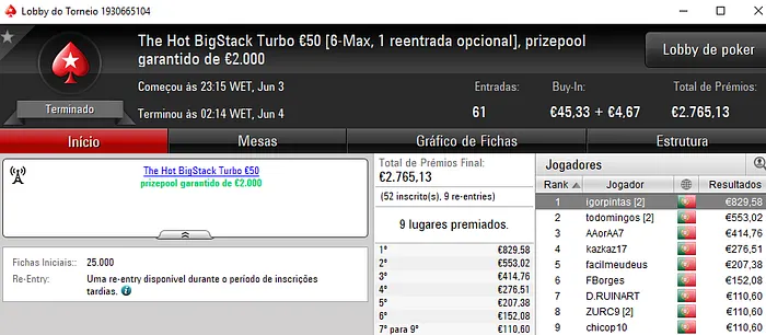 Pedro Cabeça, famaguda01 e igorpintas com os Maiores Prémios de Sábado 102