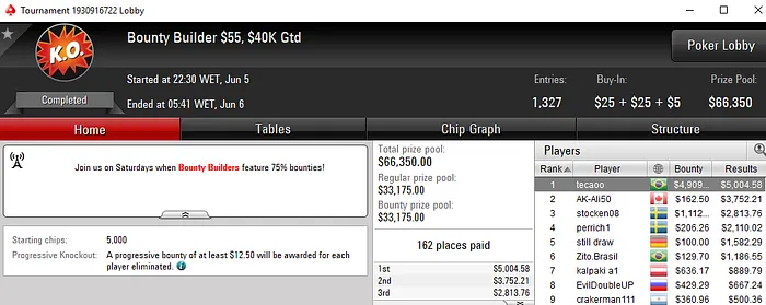 Peterwhooo, Tecaoo e Amauri410 Cravam versões do Bounty Builder no PokerStars 102