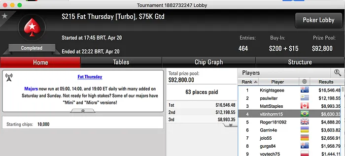 Mandrakrdg, Caio Pimenta e Victor Pedote Brilham no PS 103