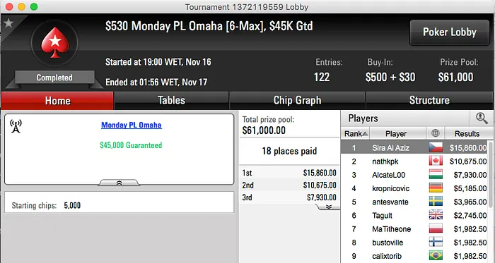 André Santos Vence 0 Monday PLO (k), Mojo_9_Iggy Vence Hot  & Mais 101