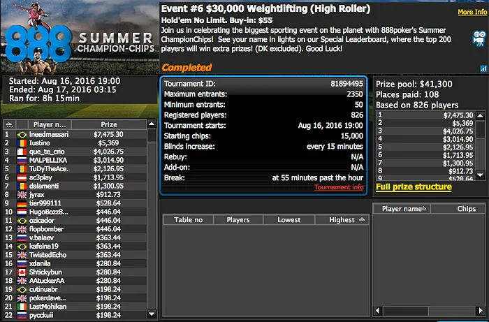 Dimitri Gringenkov Bronze no Super Tuesday (k) & Mais 104