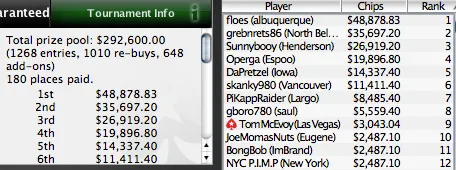 SCOOP 2010 - O maior prémio da noite foi para Alex ags104 Santiago 111