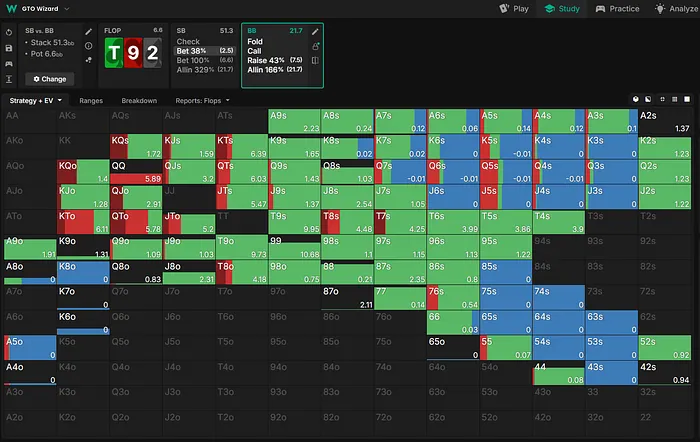 Big blind response vs. small blind small bet
