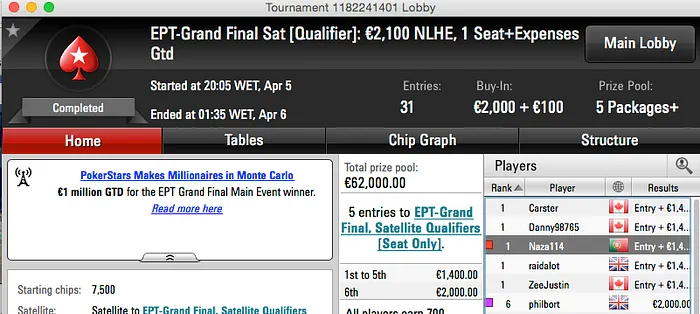 Naza114 Ganha Mais Uma Entrada para a Grand Final do EPT 101