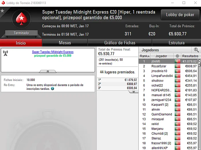 Rui Bouquet Vence Super Tuesday €100 e rmsgold o The Hot BigStack Turbo 106
