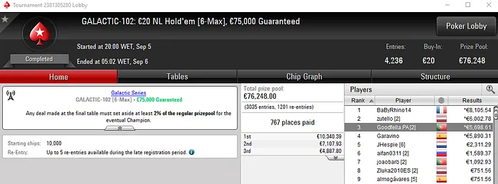 jmsdinis10 Conquista Galactic #100 e Fatura €14,803 de Prémio & Mais 102