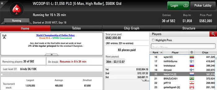 4 Portugueses no Dia 2 de Diferentes Eventos WCOOP 106