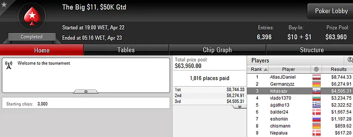 Oversleep Lidera Resultados Nacionais em Dia Fraco 103