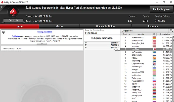 Miguel Silva e Michel Dattani Embolsam Prémios na PokerStars Internacional 101