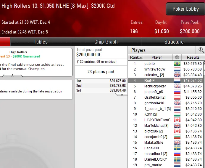 pokerstars poker online
