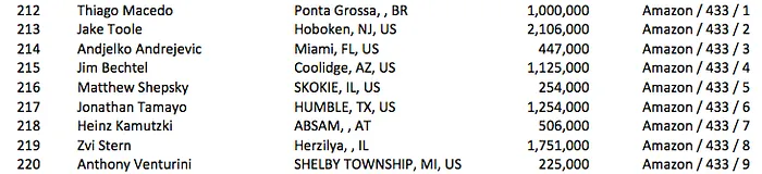 7 Brasileiros Avançam ao Dia 5 do Main Event WSOP 2015 106