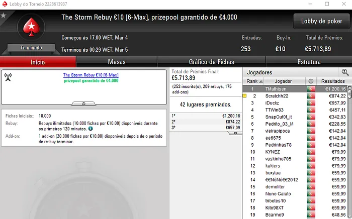 Kito98XT, flplopes, imbativel625 e TMathisen Vencem Torneios Regulares 104