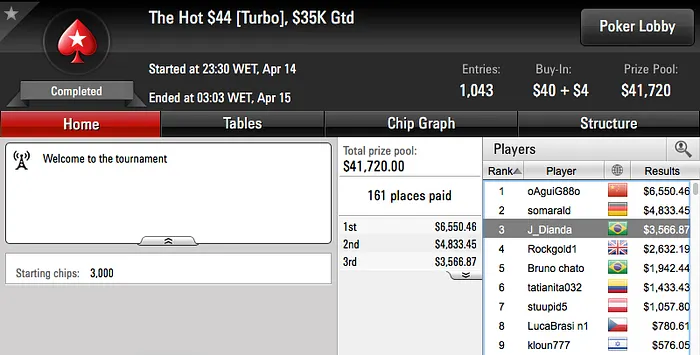 Netinho_RJ,rodckz e 22ehnutzz Brilharam nos Feltros do PokerStars 108