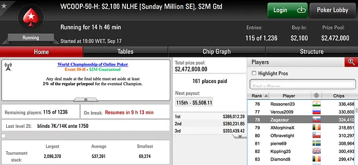 WCOOP: Muitos Milhares e 4 Portugueses em Dia 2 105