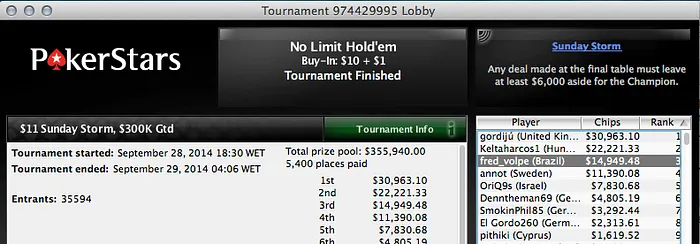 NeverHoldz Crava 9 Rebuy, Marcelo Fonseca é 4º; Yuri "theNERDguy" Martins Crava Bigger... 104