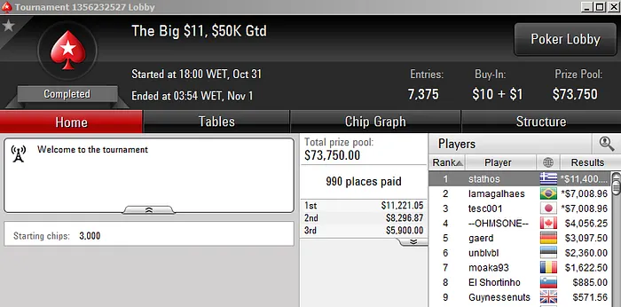 Schaphz e Thiago Decano Lideram Ganhos no PokerStars 103