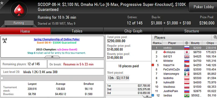 SCOOP 2016: Arise e Tomás Paiva em Destaque; Naza 5/12 no #6 High 108