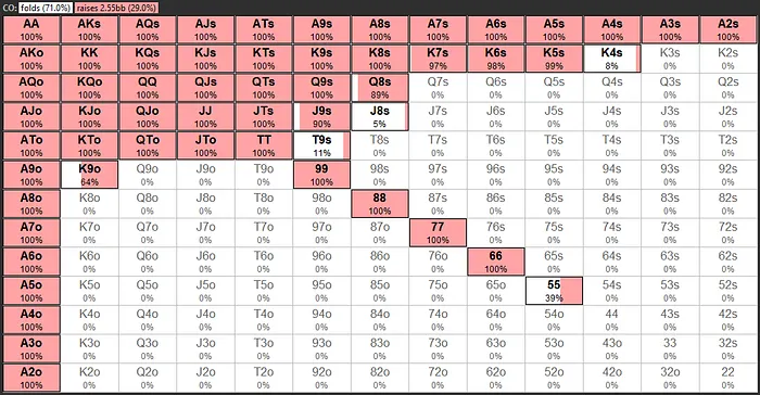 কাটঅফ খোলার পরিসীমা