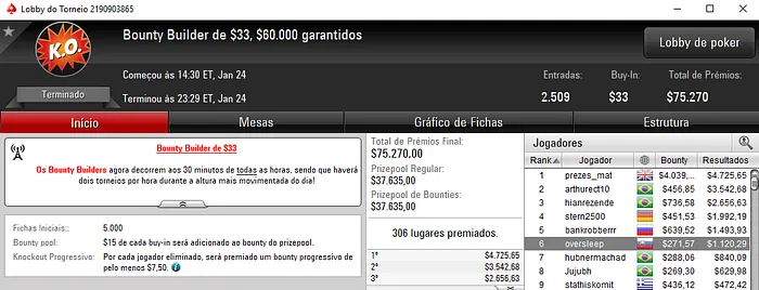 Mesa Final para Naza114; oversleep e HanzooKid também Pontuam 102