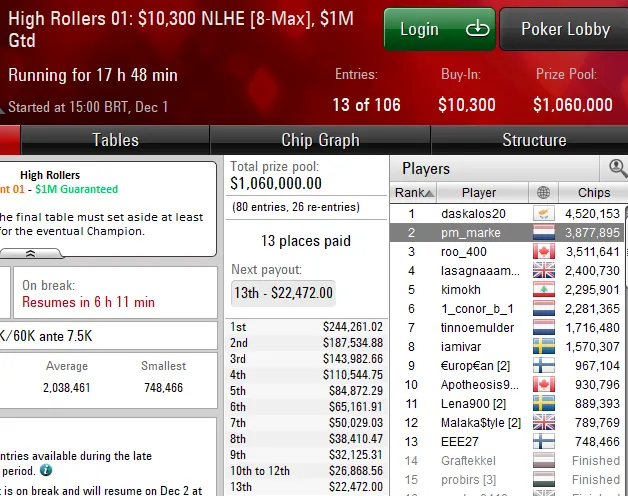 poker online pokerstars