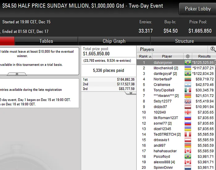 pokerstars Sunda Million