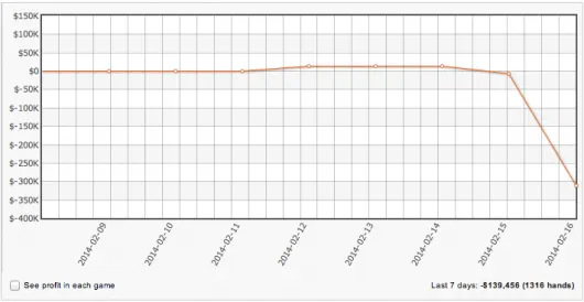 Isildur1 perde 2,600 para Bttech86 no CAP PLO 101