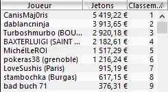 MTT Online : PMU.fr survivra-t-elle à la guerre des prizepools garantis ? 102