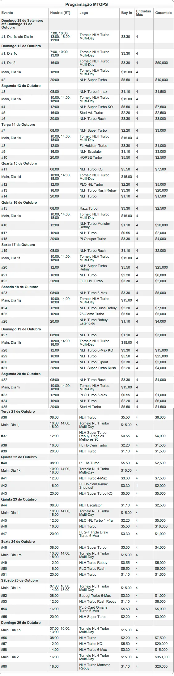 Micro Turbo Online Poker Series - 12 a 26 de Outubro no Full Tilt Poker 101