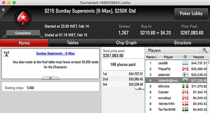 Nicolau Villa-Lobos e Alisson Piekazewicz entre os Melhores da Reta de Domingo 105