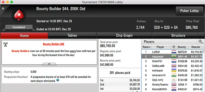 Pedro Correa 4º no ,050 Thursday Thrill (,191) & Mais 105