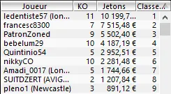 MTT Online : Bientôt 500.000$ de gain pour "macqueen56" sur PokerStars 106