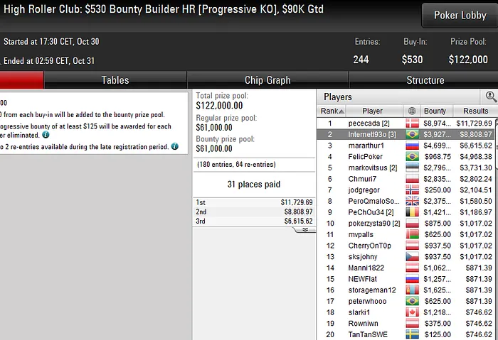 Lobby de poker da PokerStars