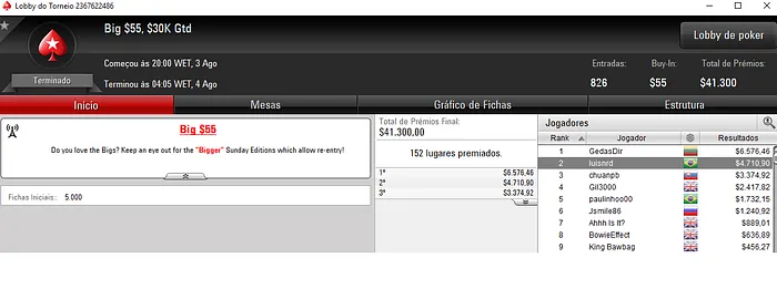 Luiz Duarte 3º no Bounty Builder High Roller e 2º no Daily 500 & Mais 104