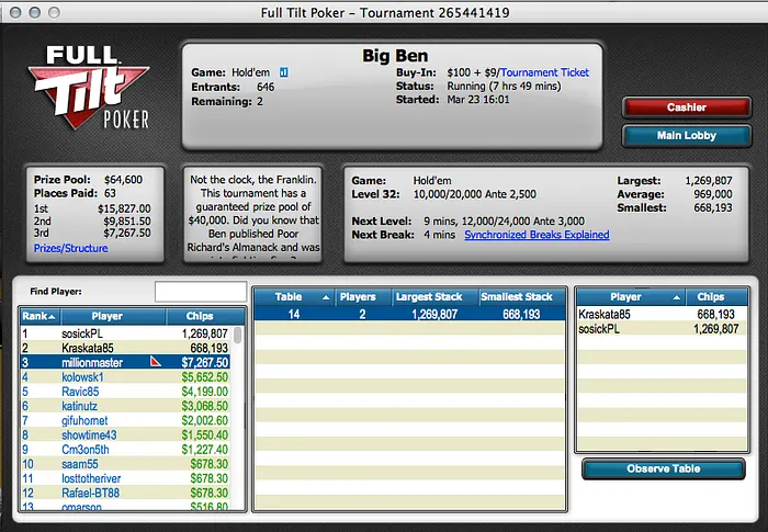 Tiago Dias Vence Super Sized Sunday (k); Joel Dias em 5º e André Moreira 3º no Big Ben 102