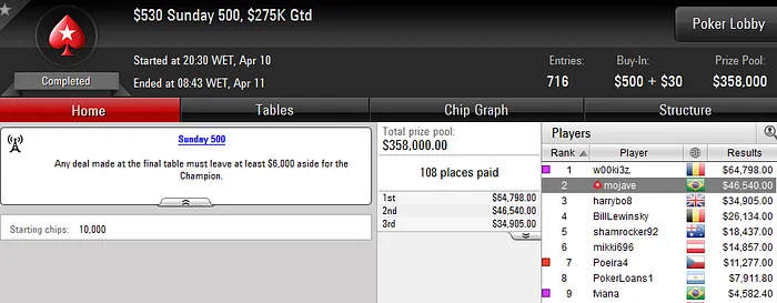 Felipe Mojave Vice no Sunday 500 (US,540); "fel_iv" Crava Sunday 2nd Chance (US,971) &... 101