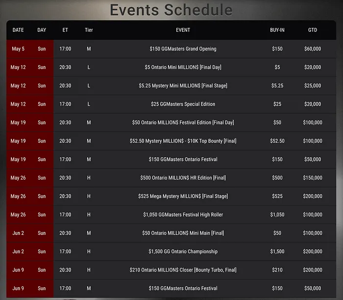 Ontario Poker News May Update: Patrick “Egption” Tardif Departs GGPoker ON; Casino... 101