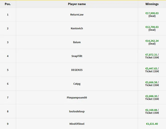 Alex Gelinski Crava Dois Eventos do Winamax Series (R$ 111.377) 102