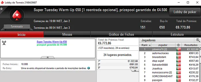 fabio2916, AnaDuarte30, joliveira76 e quico.BJ com Super Tuesday na PokerStars.pt 103