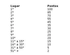 Final da Battle Of The Forums na Bwin Poker 101