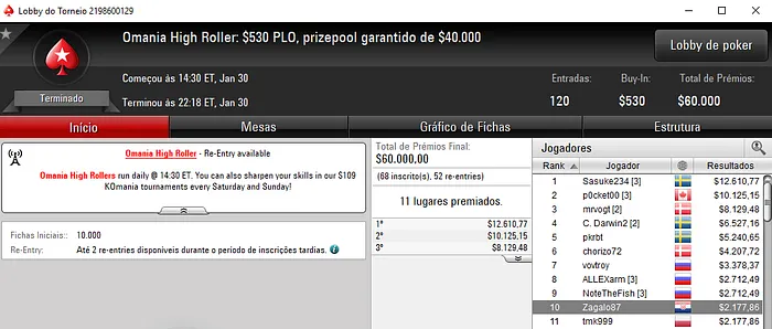 RuiNF Conquista Big 5 (,526) e Empilha Resultados & Mais 109