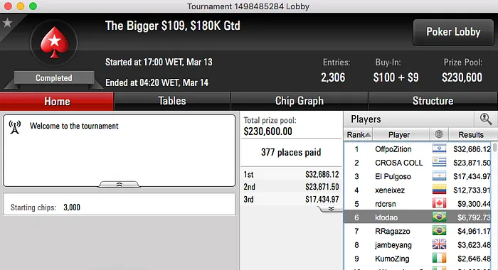 Vico$carpini, FTART,Rafael Moraes e JoaoLucas Em Grande no PS 109